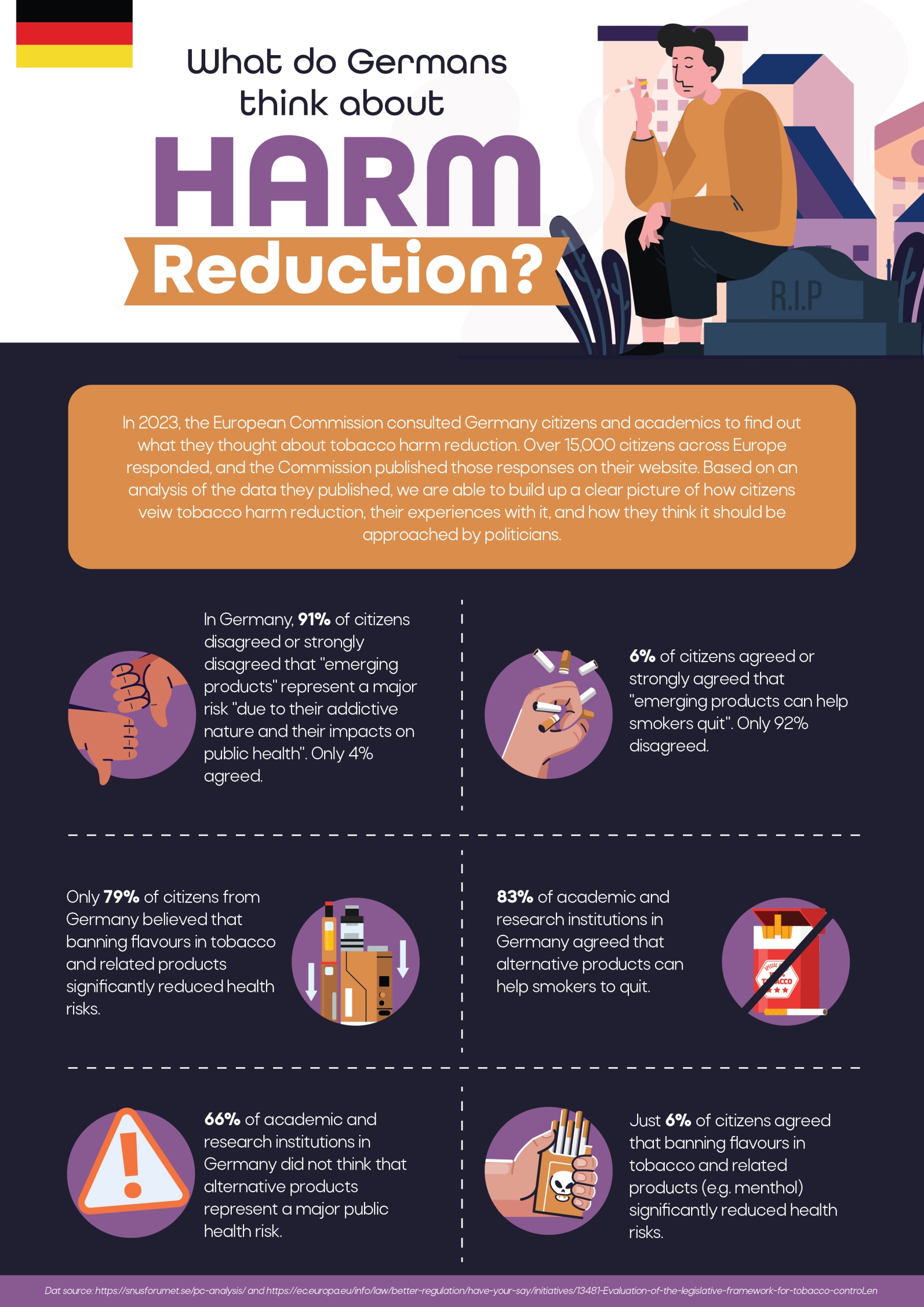 What do Germans think about Harm Reduction?