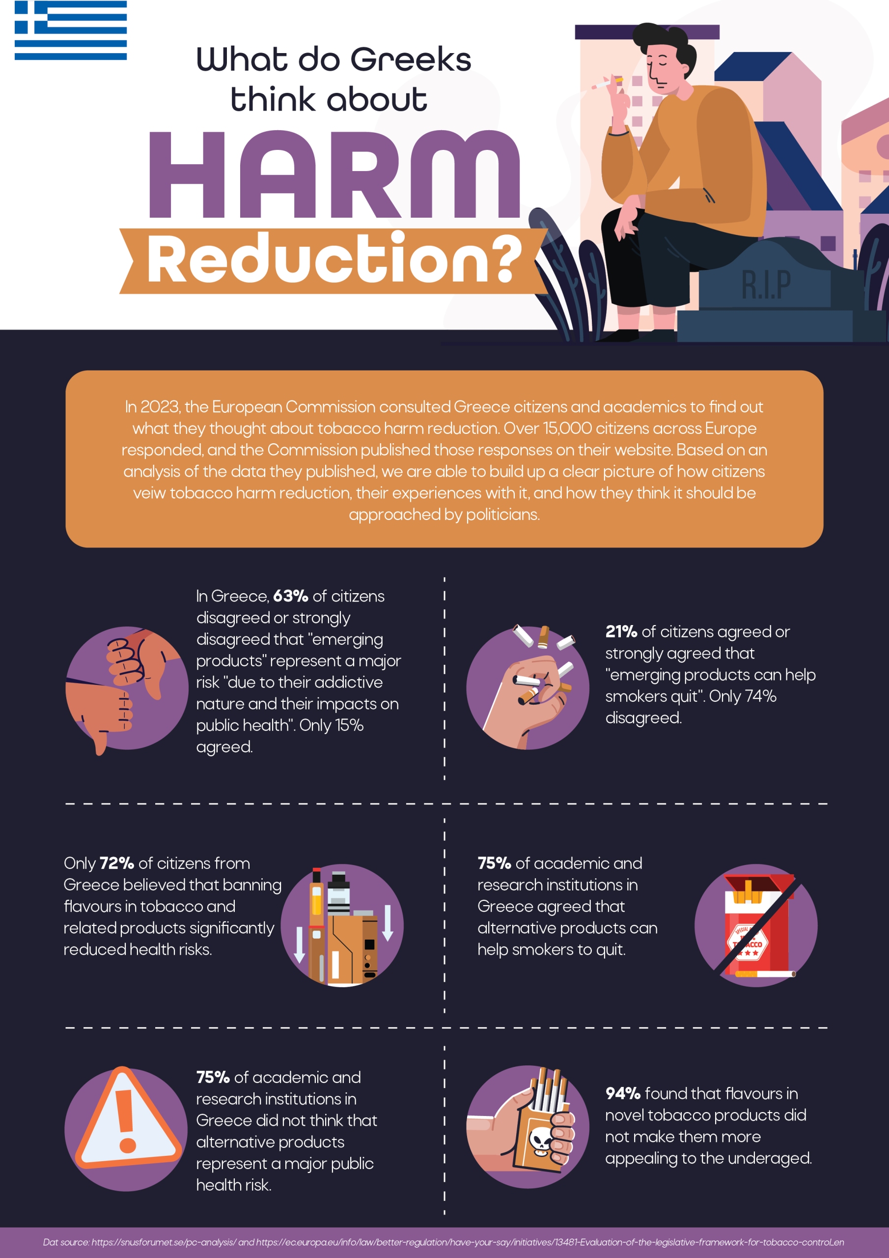 What do Greeks think about Harm Reduction?