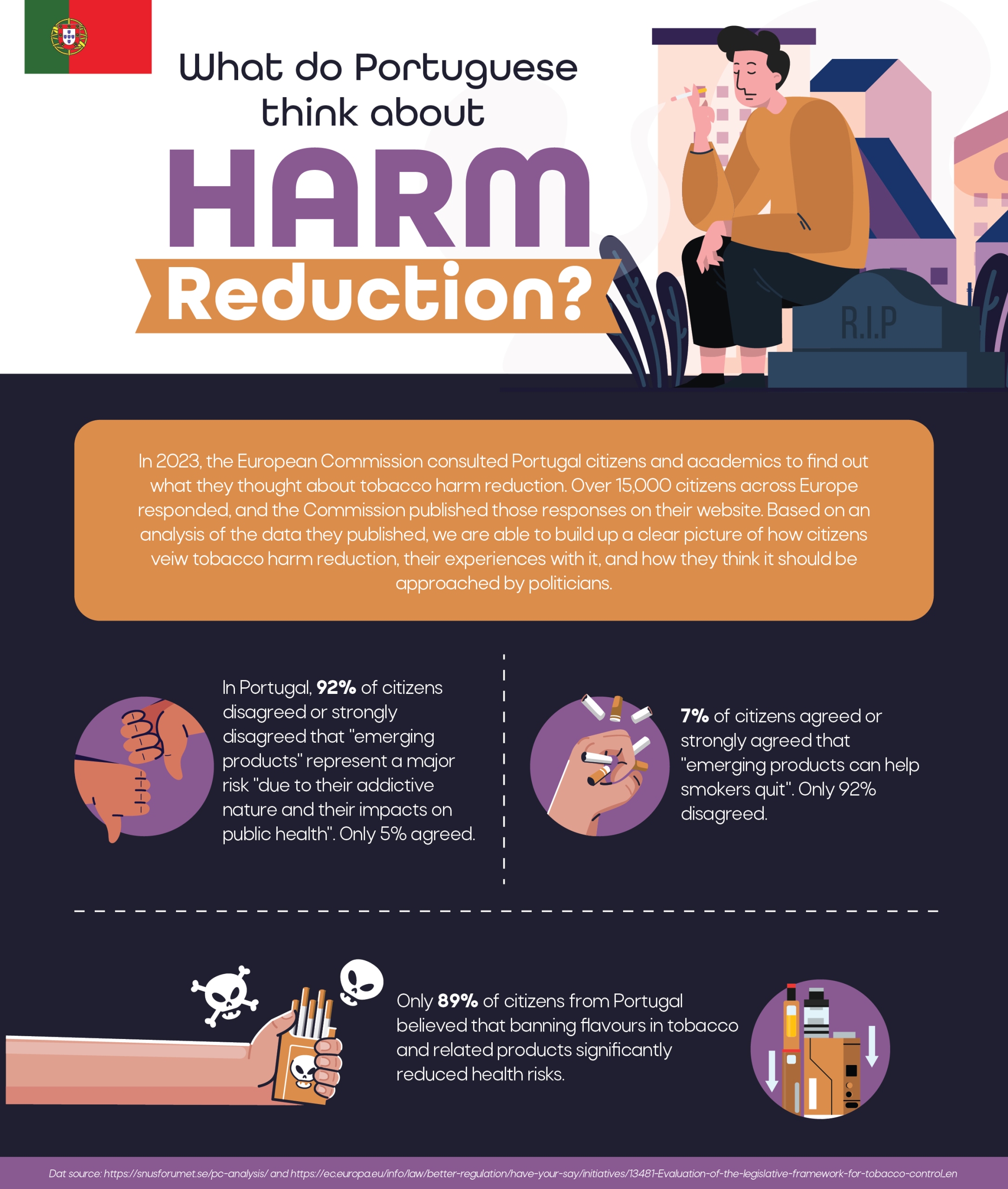 What do The Portuguese think about Harm Reduction?