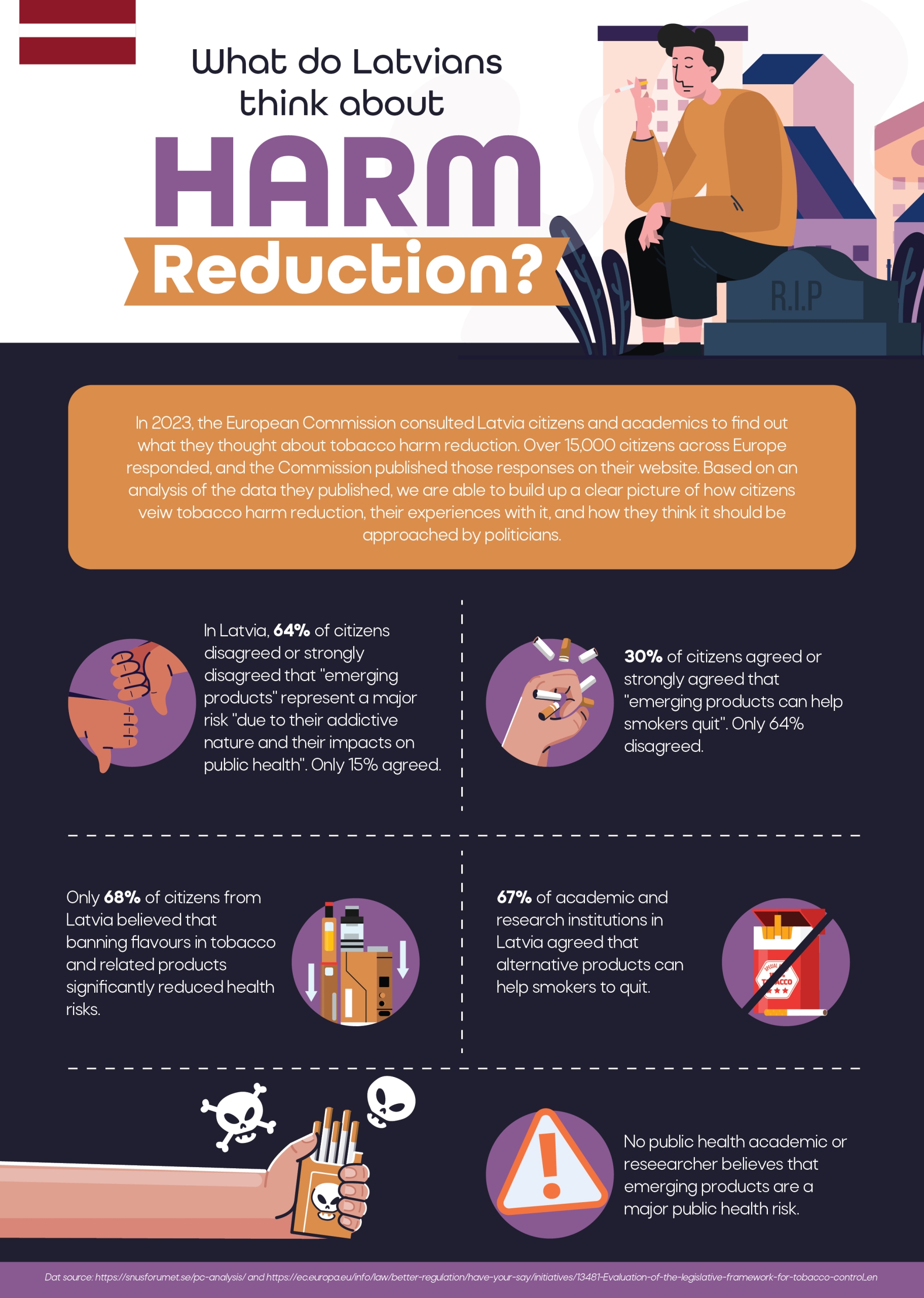 What do Latvians think about Harm Reduction?