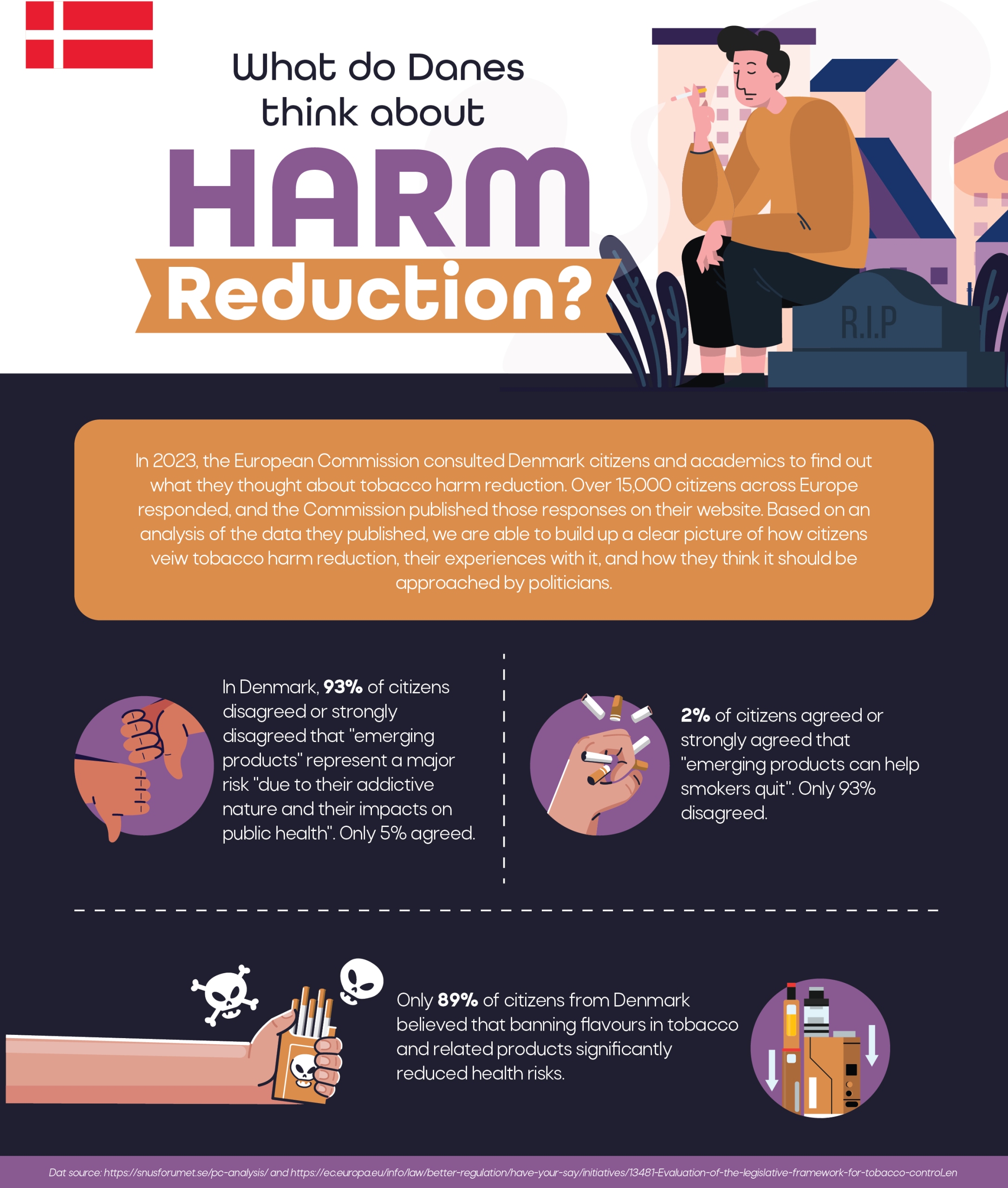 What do Danes think about Harm Reduction?