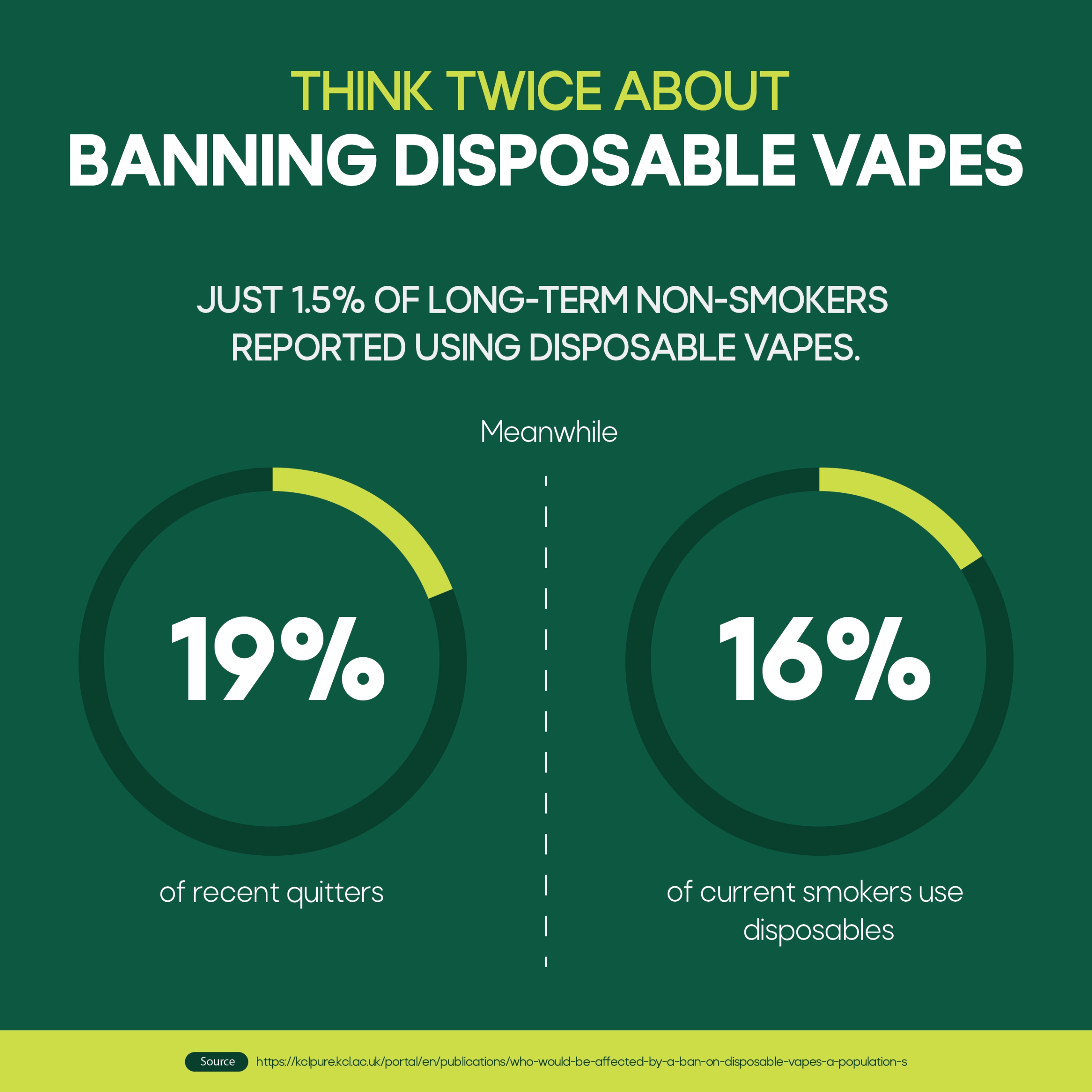 Who uses disposable vapes?