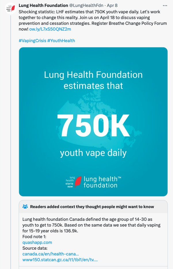 Calling out fake news part 2: prohibitionists getting owned by community notes