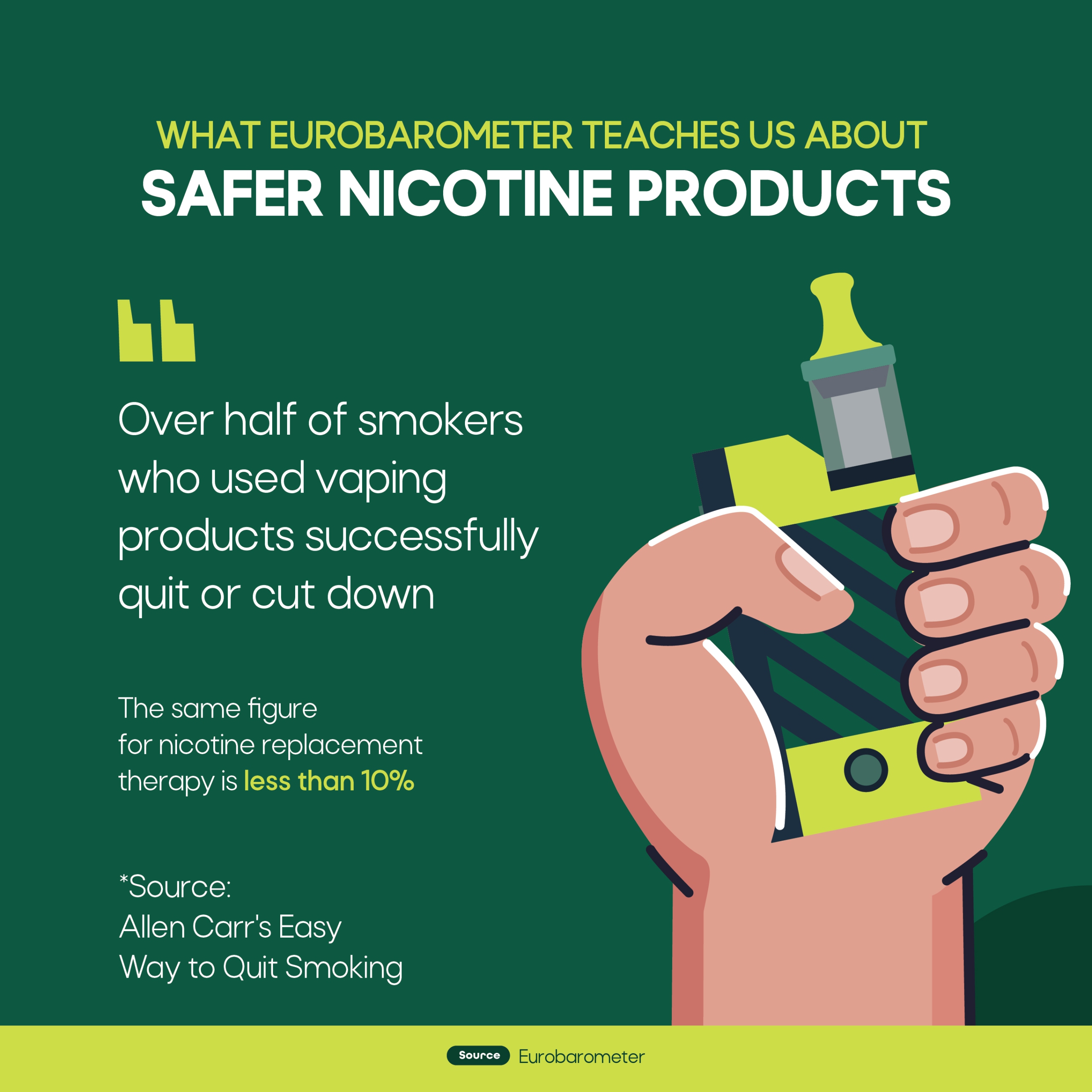 What Eurobarometer teaches us about safer nicotine products #4