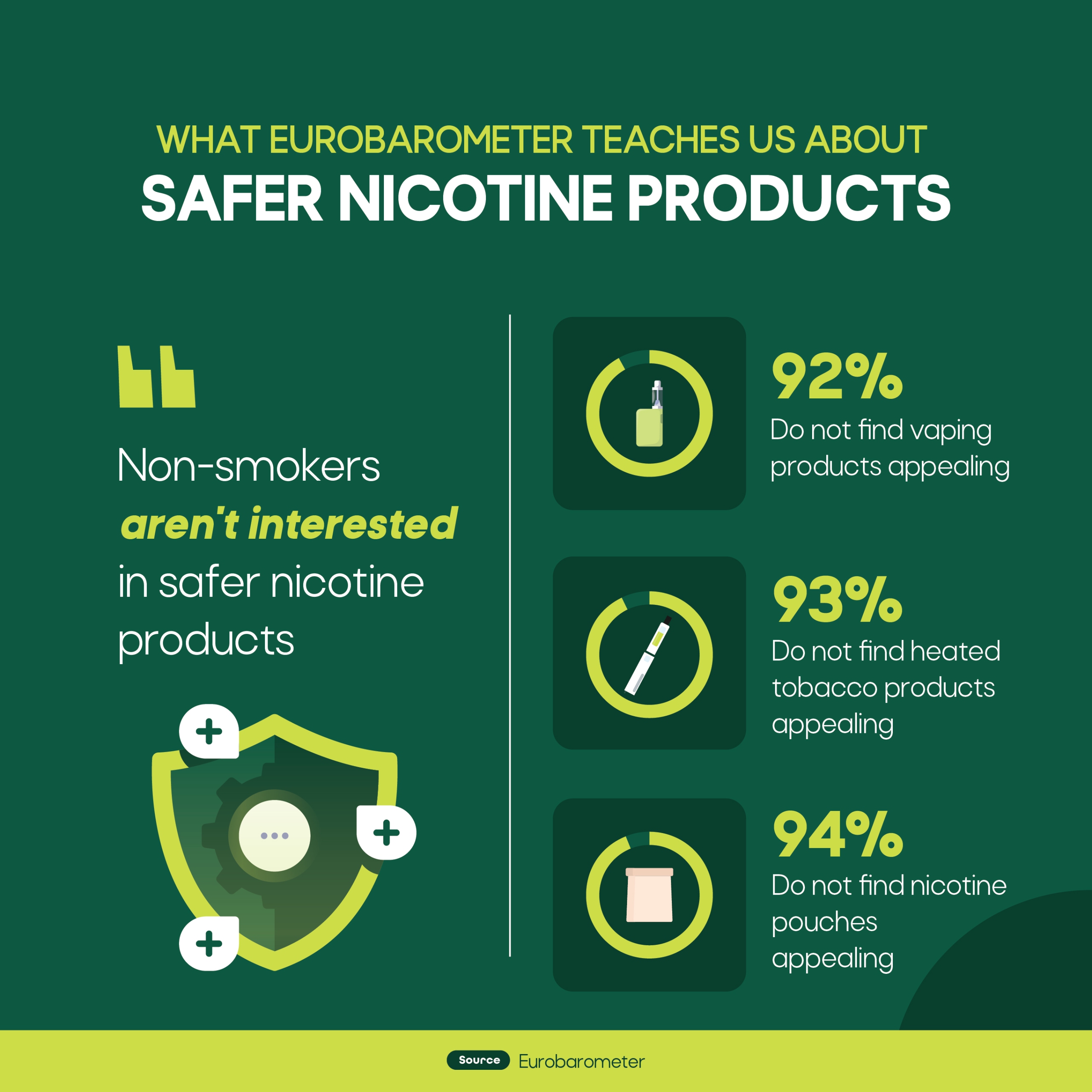 What Eurobarometer teaches us about safer nicotine products #1