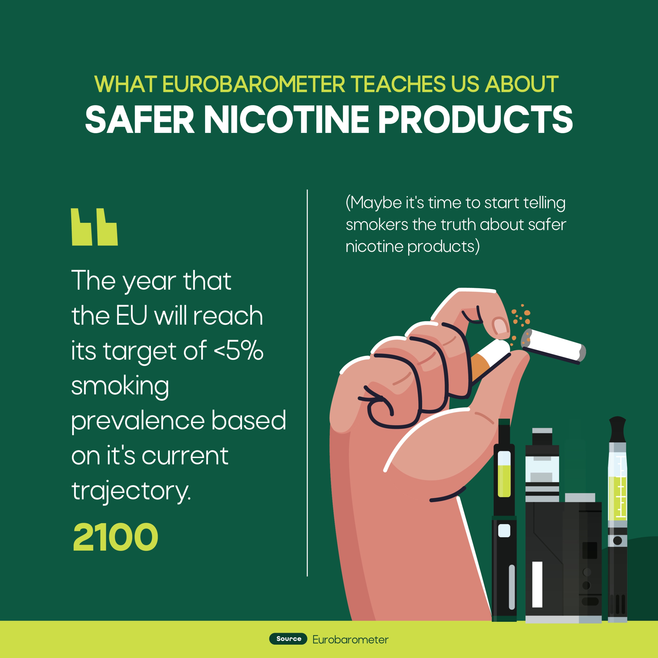 What Eurobarometer teaches us about safer nicotine products #2