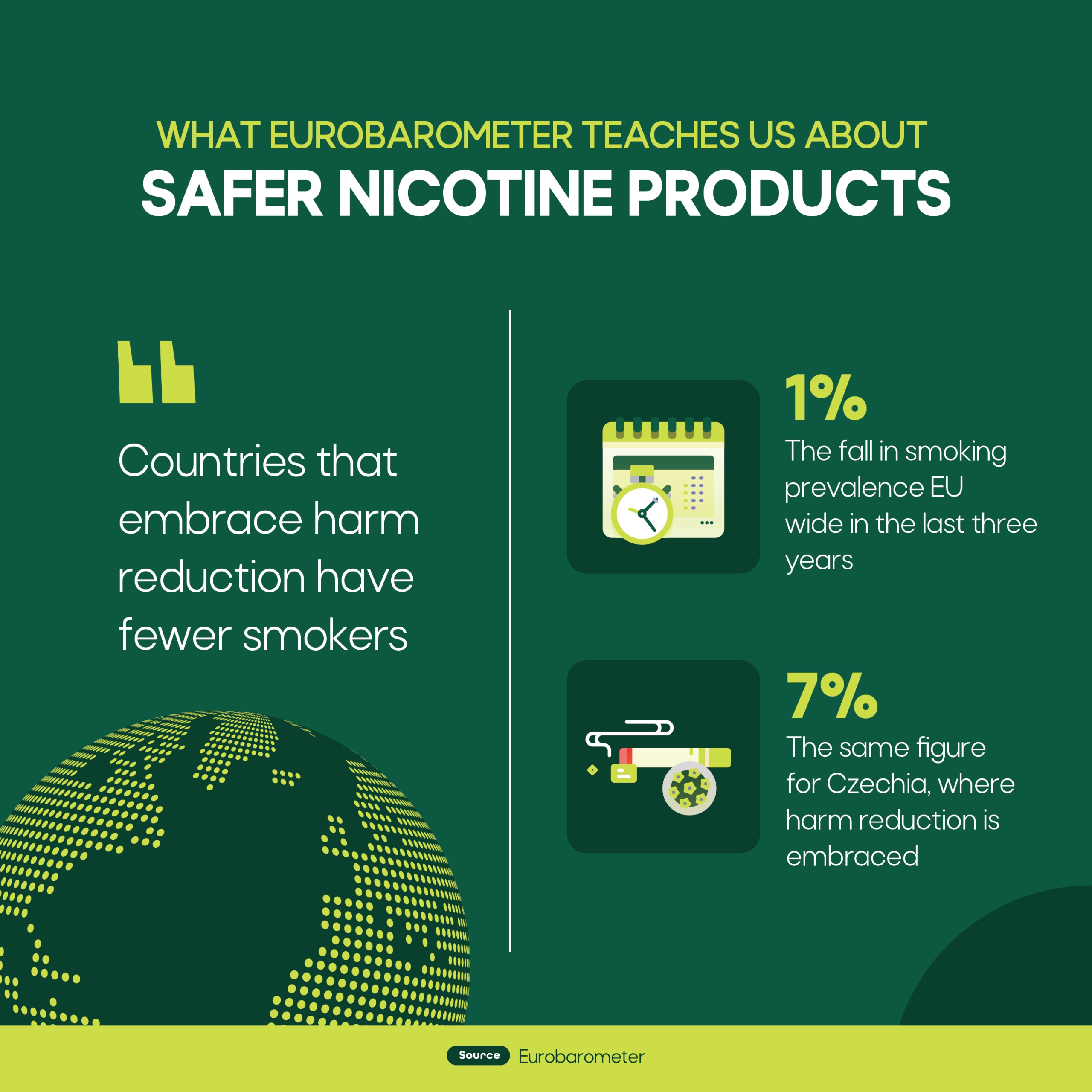 What Eurobarometer teaches us about safer nicotine products #3