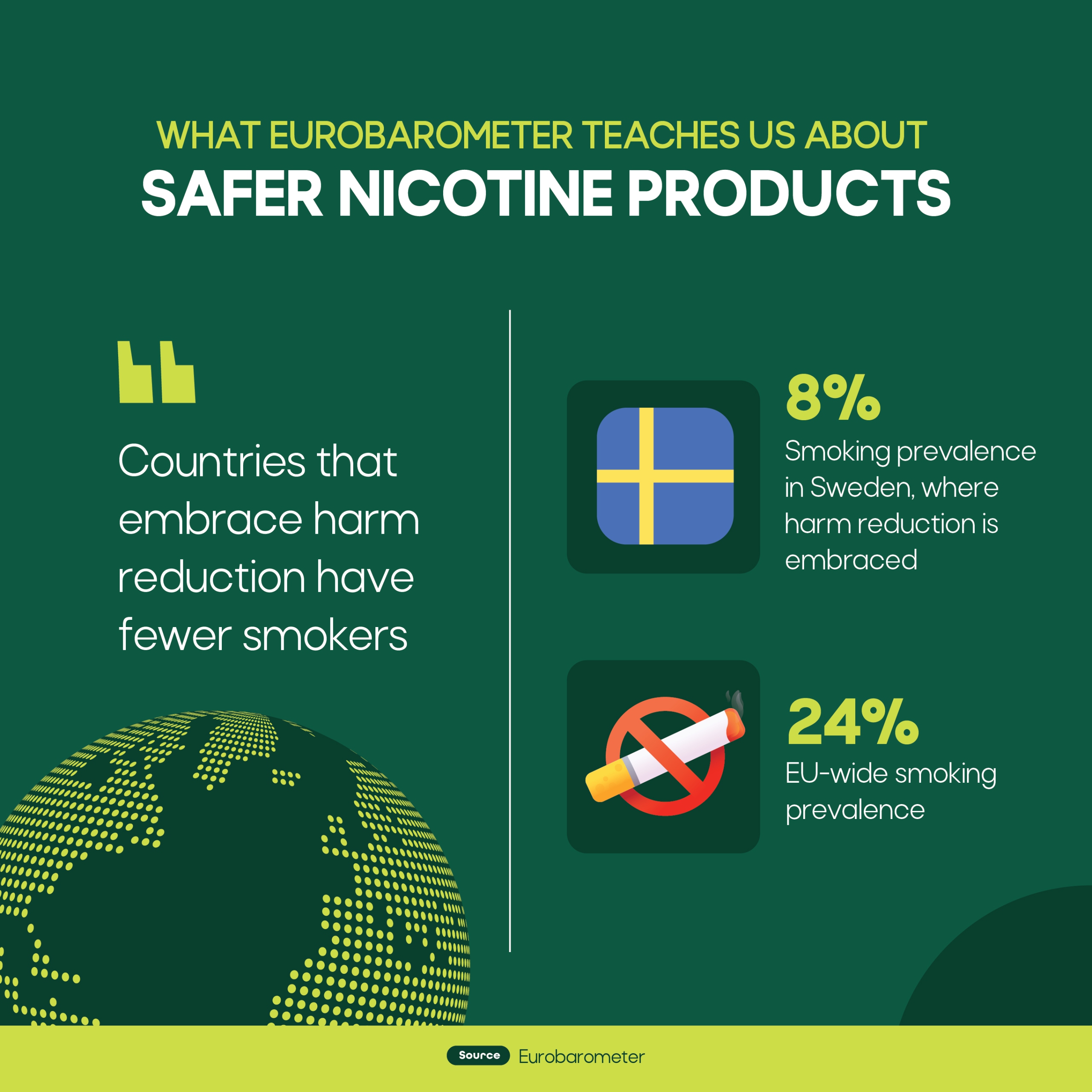 What Eurobarometer teaches us about safer nicotine products #3